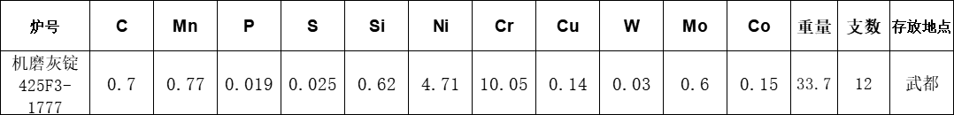 机磨灰锭425F3-1777成分.png 机磨灰锭425F3-1777成分.png