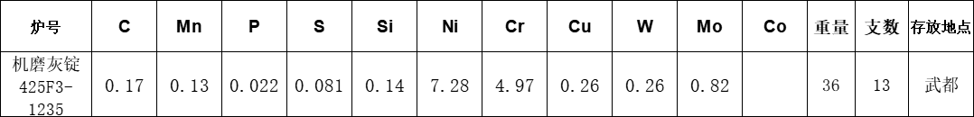 机磨灰锭425F3-1235成分.png