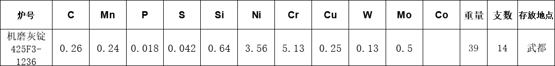 机磨灰锭425F3-1236成分.png