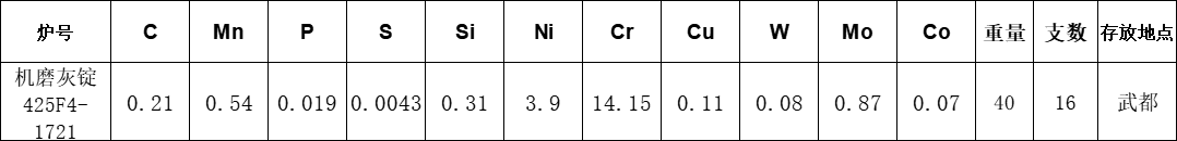 机磨灰锭425F4-1721成分.png 机磨灰锭425F4-1721成分.png